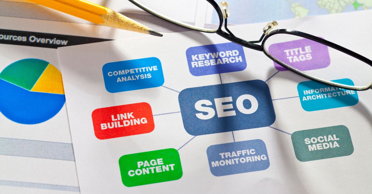 Best SEO Strategies for Medical Websites in 2023